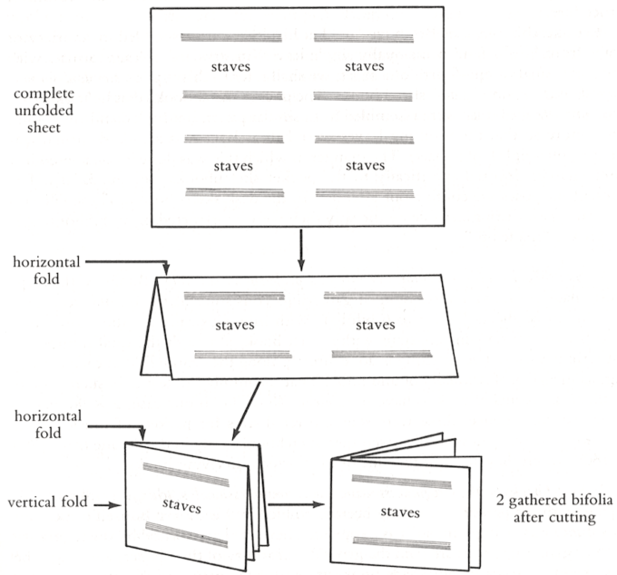 Papierformate