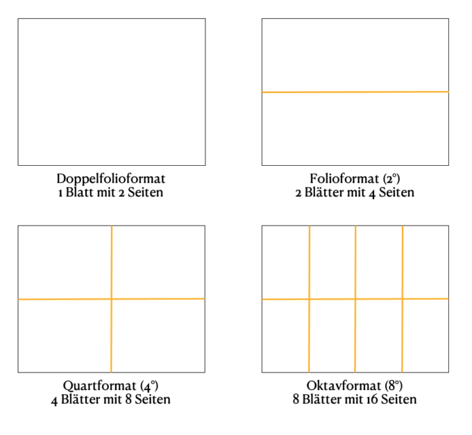 Papierformate