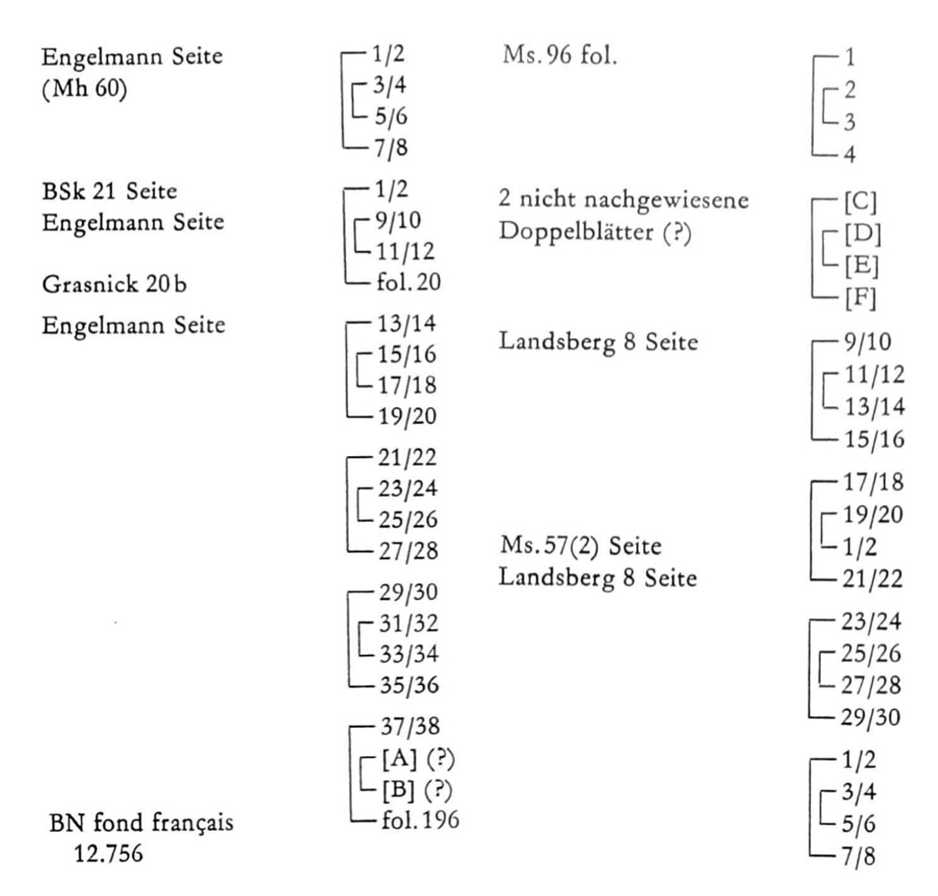 Lagenstruktur